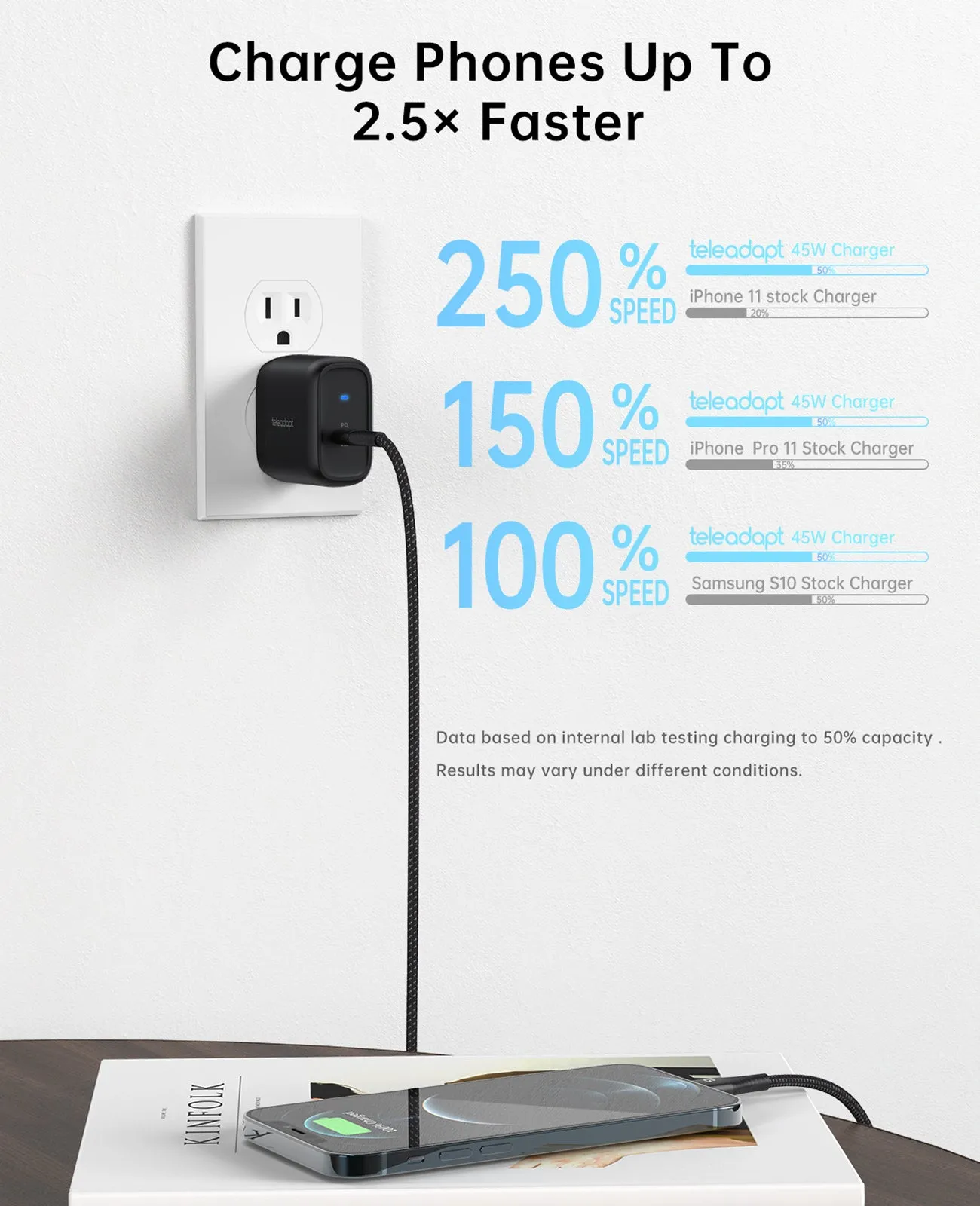 45W GaN Charger, US