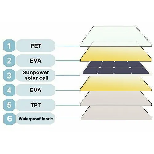 AIMS Power Foldable & Portable Monocrystalline Solar Panel | 60 Watts