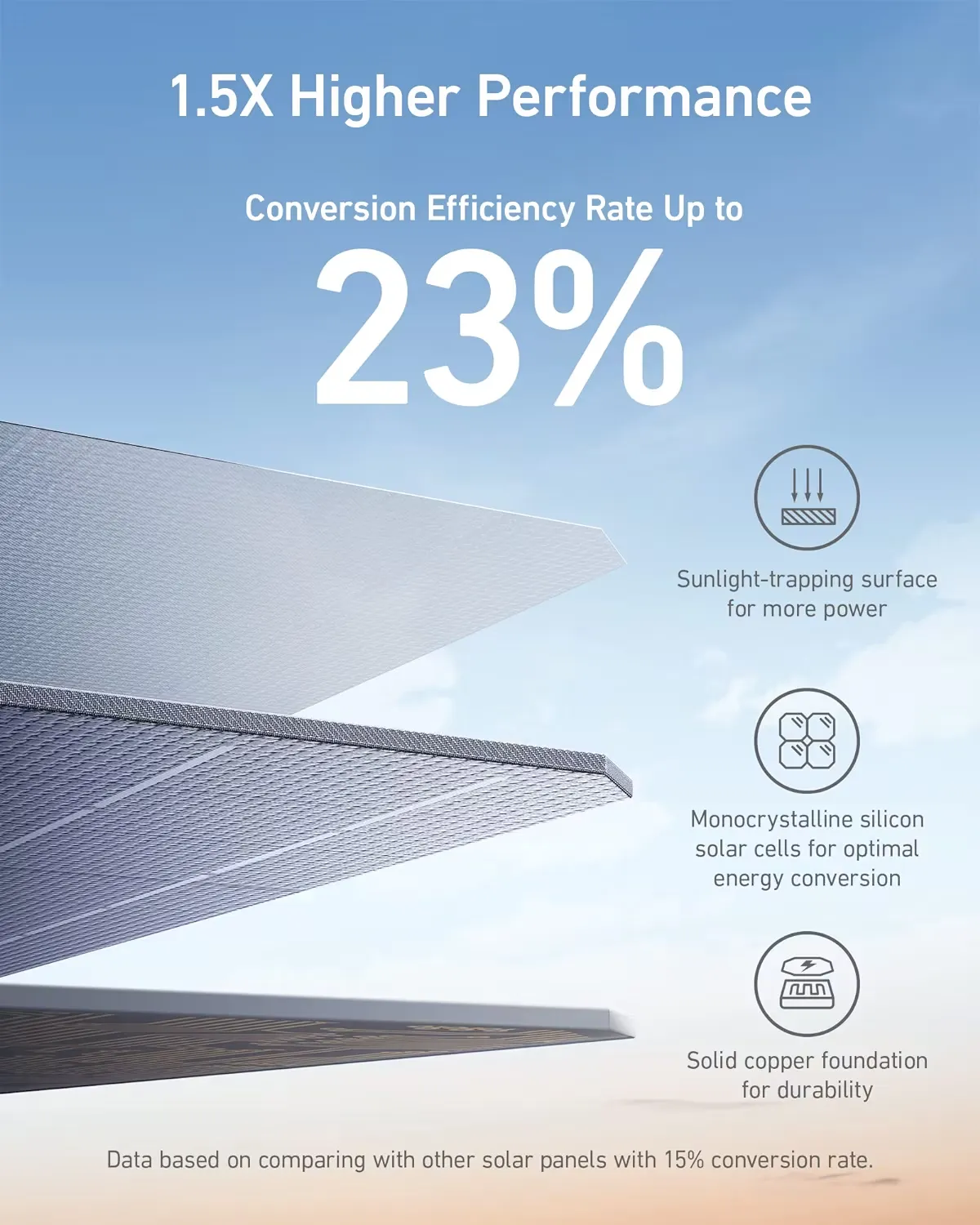 Anker 625 Portable 100W Solar Panel