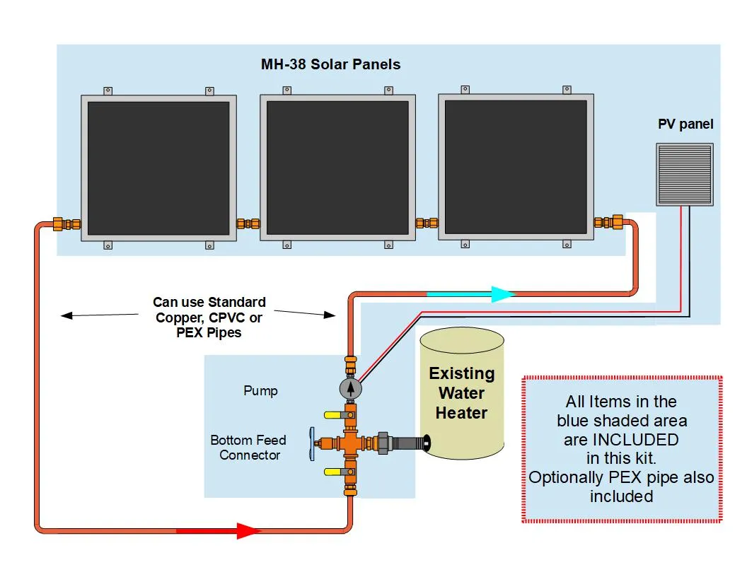 Beach Solar Water Heater Kit