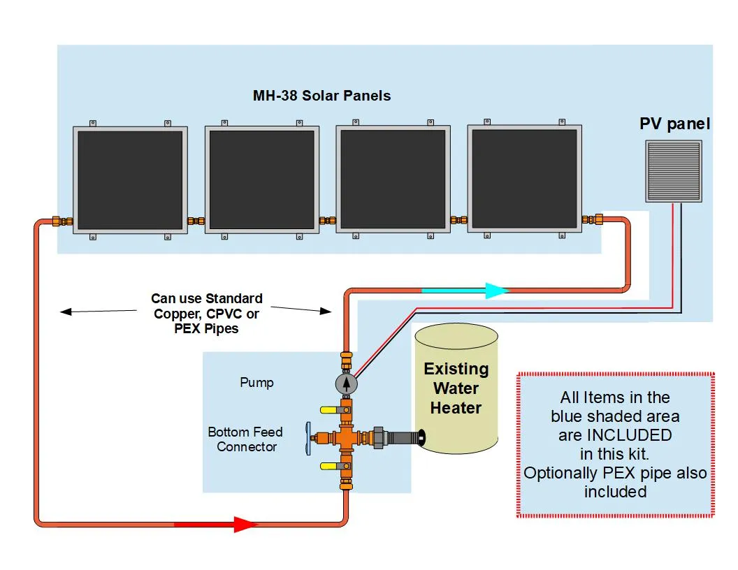 Beach Solar Water Heater Kit