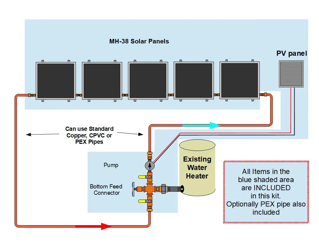 Beach Solar Water Heater Kit