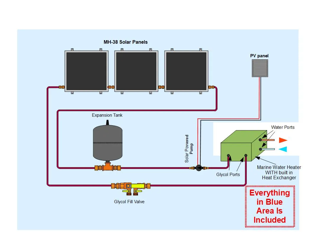 Boat Freeze Protected Solar Water Heating Kit: For Water Heaters with Built-In Heat Exchanger