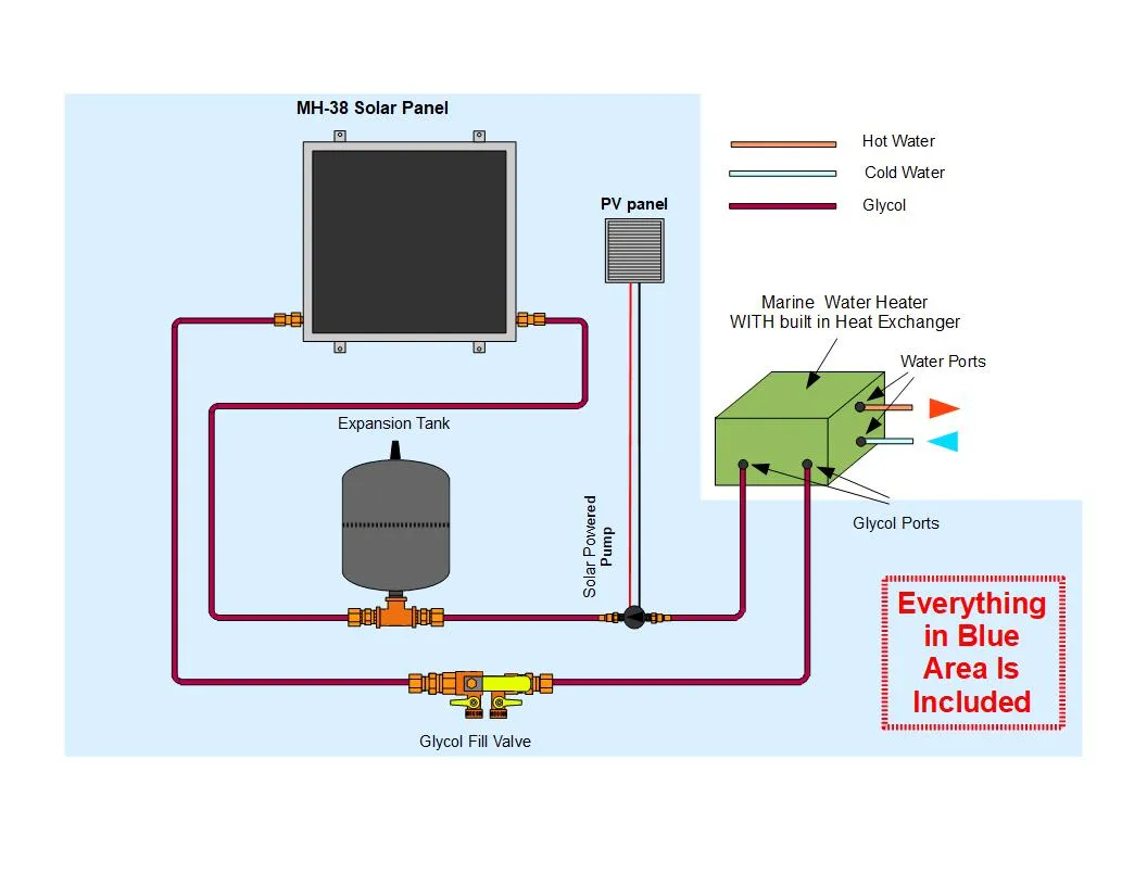 Boat Freeze Protected Solar Water Heating Kit: For Water Heaters with Built-In Heat Exchanger