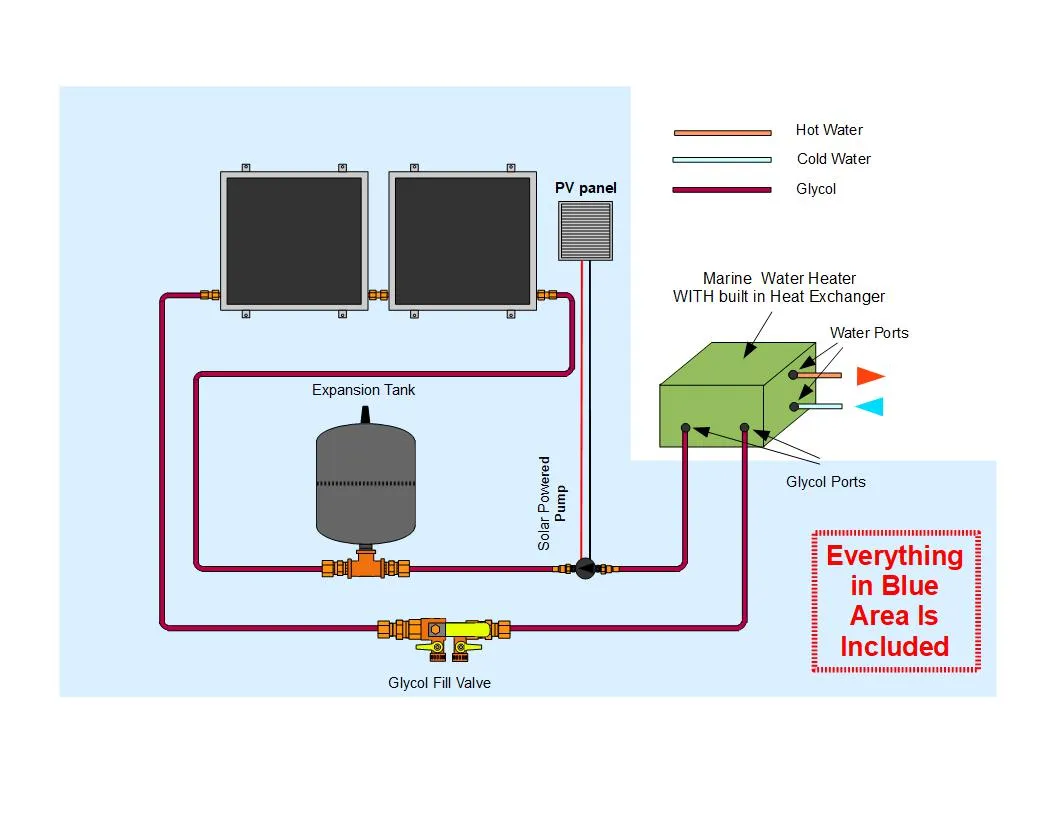 Boat Freeze Protected Solar Water Heating Kit: For Water Heaters with Built-In Heat Exchanger