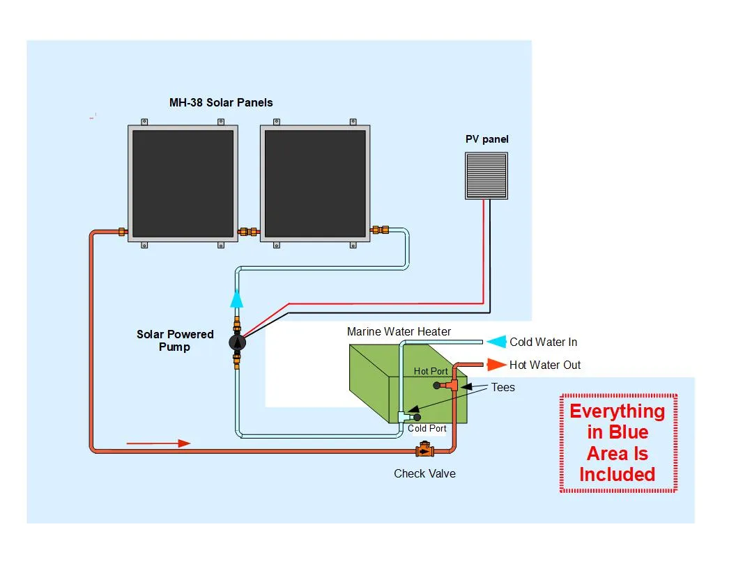 Boat Solar Water Heating Kit - Direct Water Circulation
