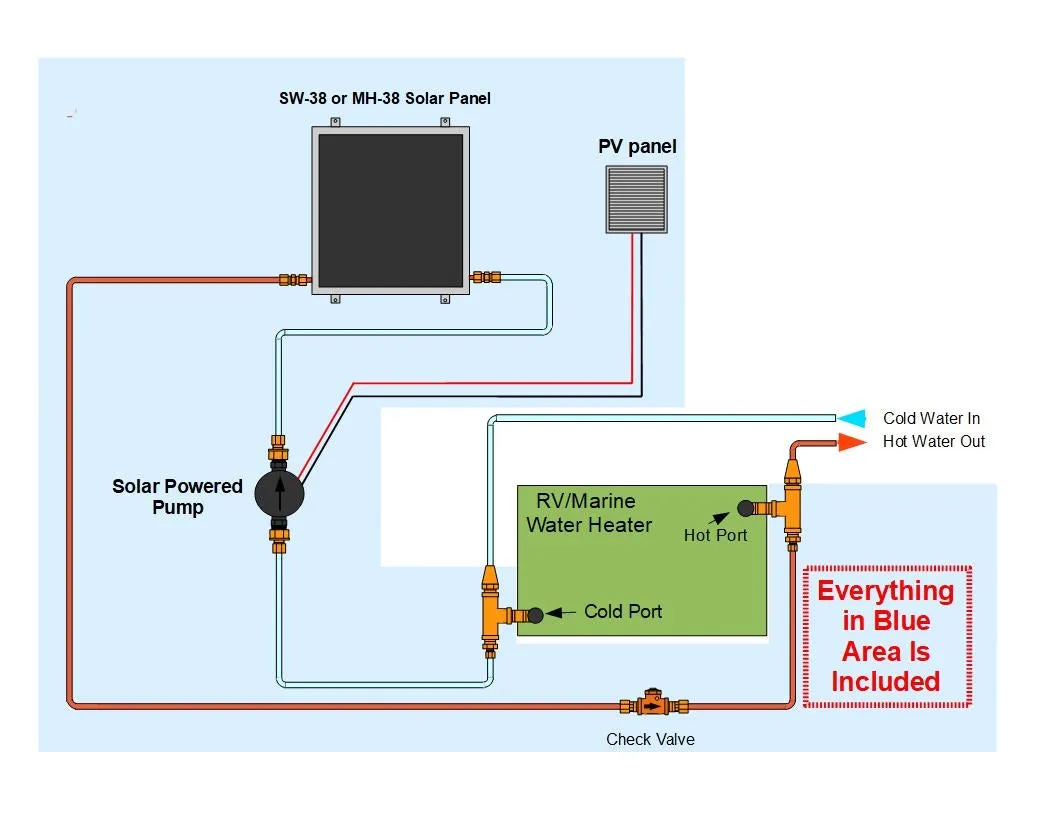 Boat Solar Water Heating Kit - Direct Water Circulation