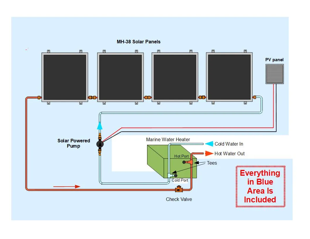Boat Solar Water Heating Kit - Direct Water Circulation