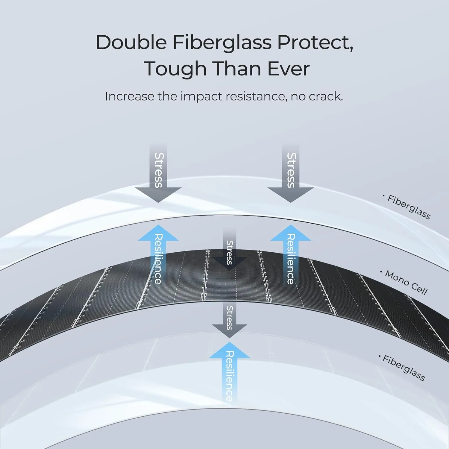 BougeRV Arch 600 Watt(3x200W) Fiberglass Curved Solar Panel
