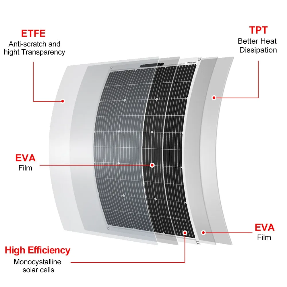DOKIO 18V 16V 100W Flexible Solar Panels 300W Waterproof Monocrystalline Solar Panel Camping RV Home Charge 12V DFSP-100M