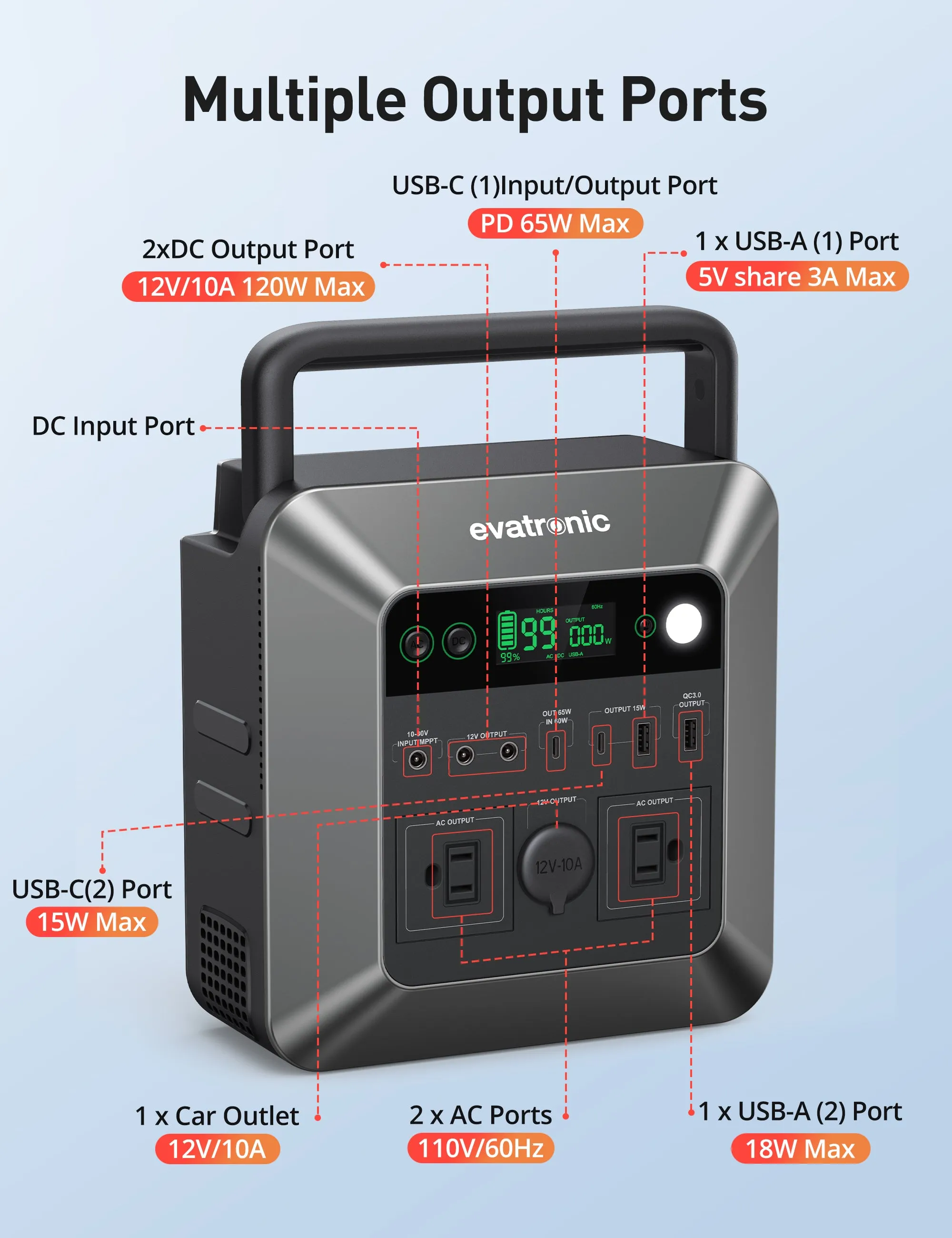 Compact Evatronic 600W/712Wh Portable Power Station ET-PB010 - High-Peak 1000W for Reliable Power Solutions