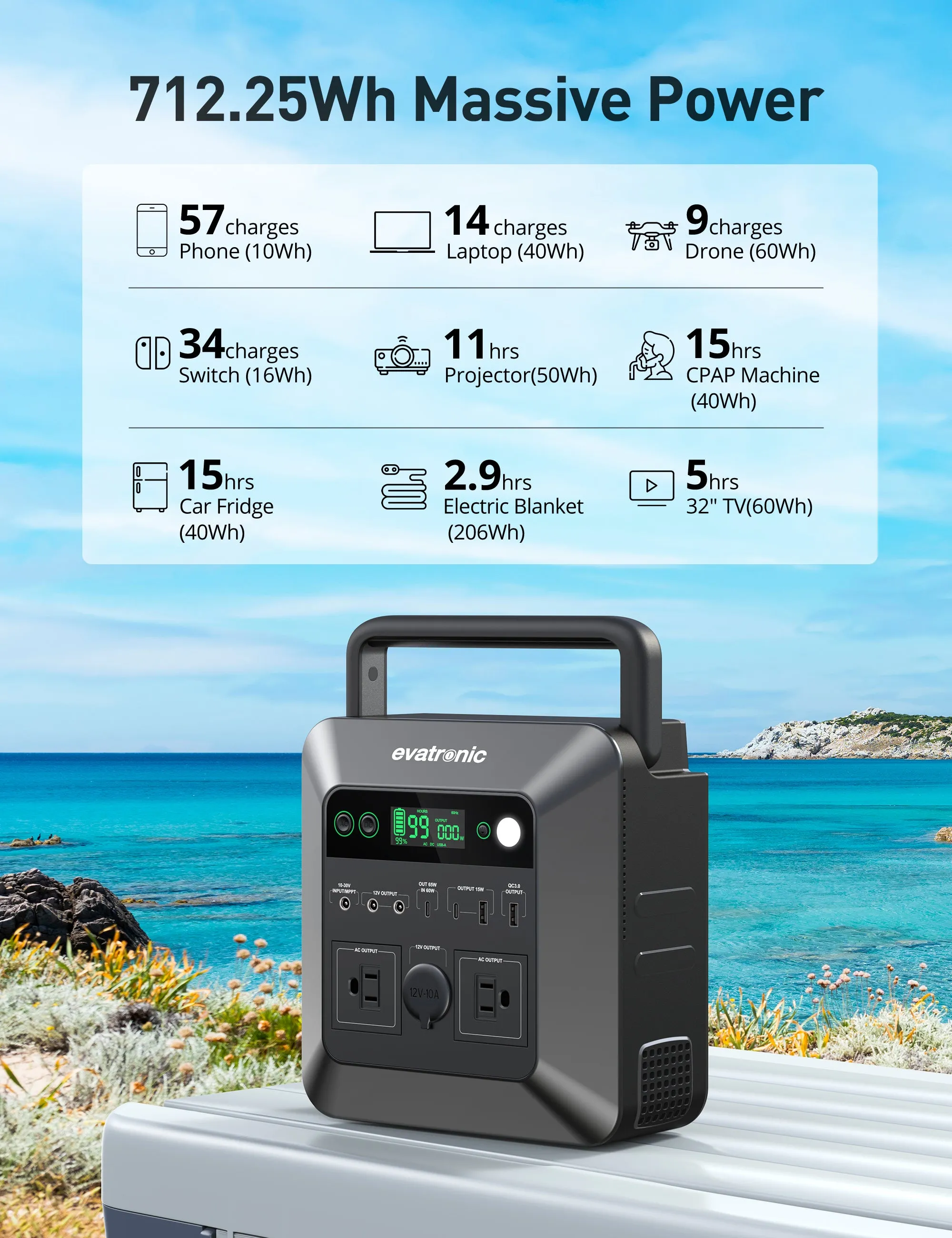 Compact Evatronic 600W/712Wh Portable Power Station ET-PB010 - High-Peak 1000W for Reliable Power Solutions