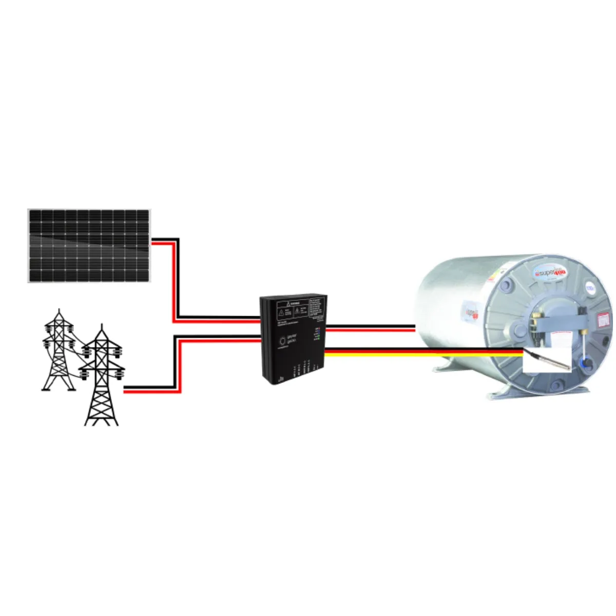 Geyser Gecko SG4000 PV Geyser Controller