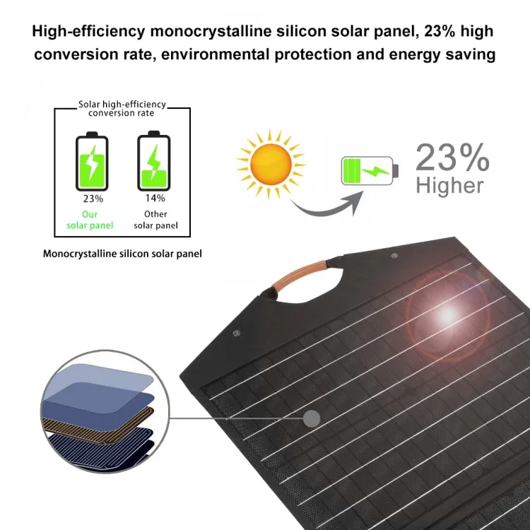 HAWEEL 100W Foldable Solar Panel Charger Travel Folding Bag