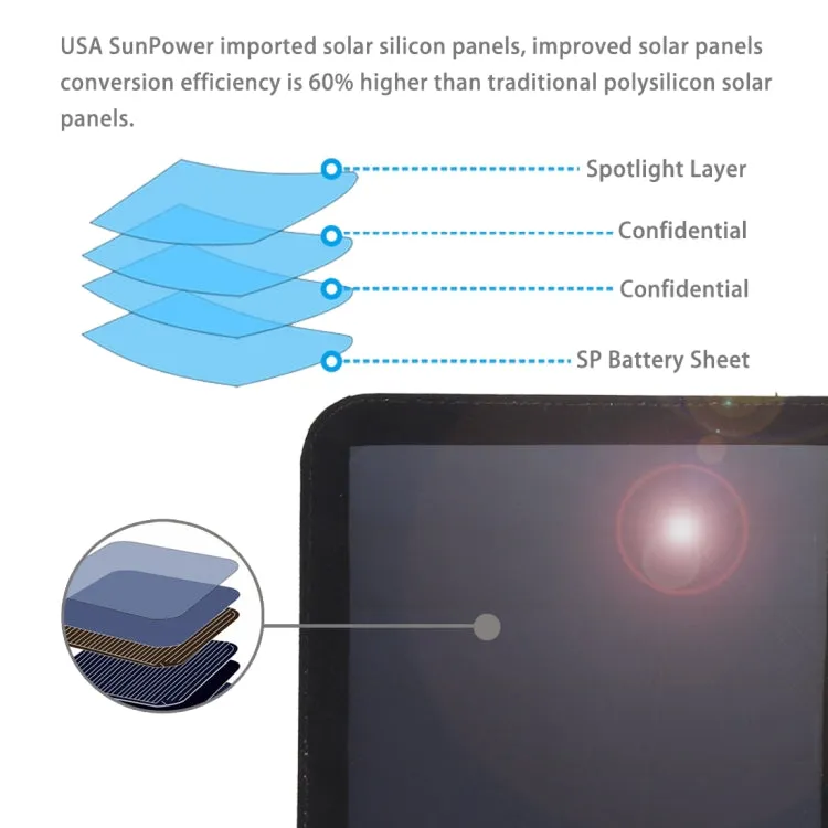 HAWEEL 21W Ultrathin 3-Fold Foldable 5V / 3A Solar Panel Charger with Dual USB Ports, Support QC3.0 and AFC