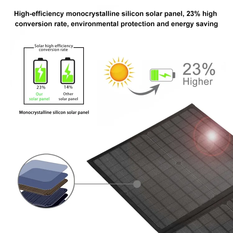 HAWEEL 60W Foldable Solar Panel Charger Travel Folding Bag