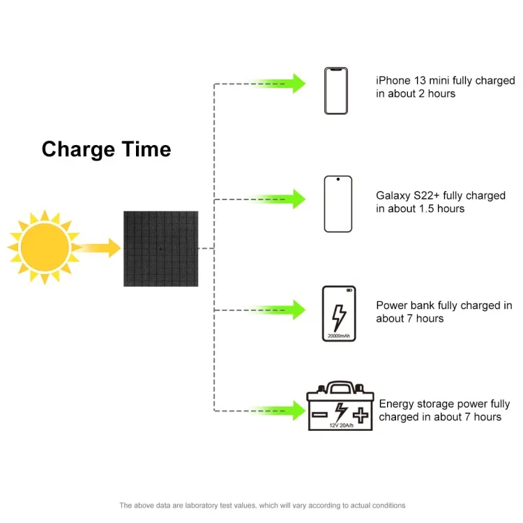 HAWEEL 60W Foldable Solar Panel Charger Travel Folding Bag