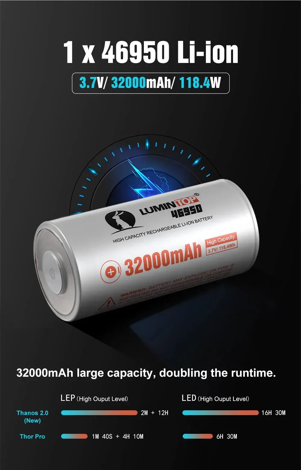 Lumintop Thanos 2.0 High Powered 12600 Lumen LED / LEP USB-C Rechargeable Flashlight