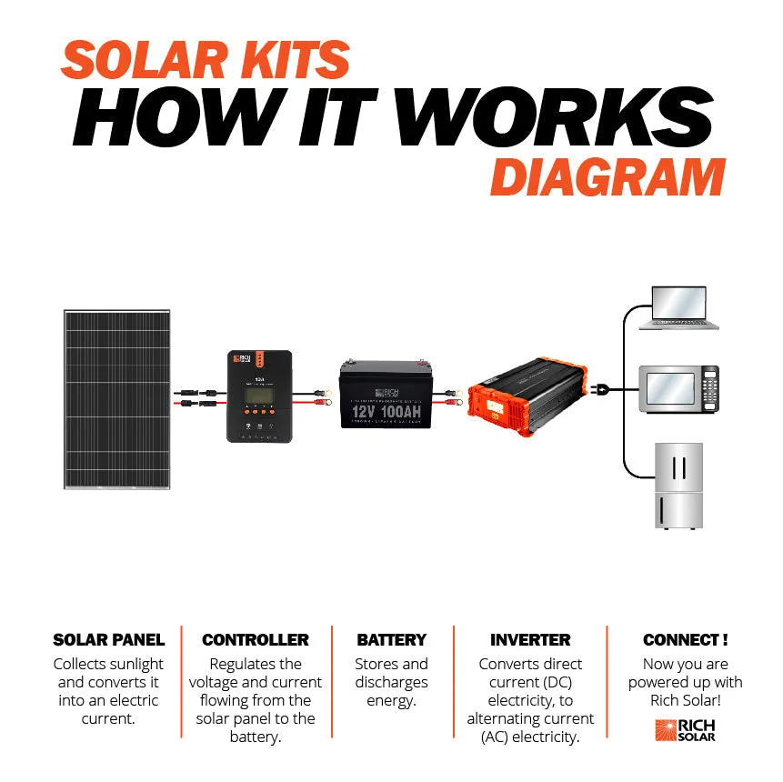 MEGA 335 Watt Monocrystalline Solar Panel | High Efficiency | Best Panel for Grid-Tie and Off-Grid