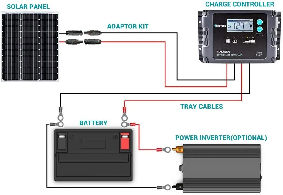 Monocrystalline Solar Panel 50W 12V