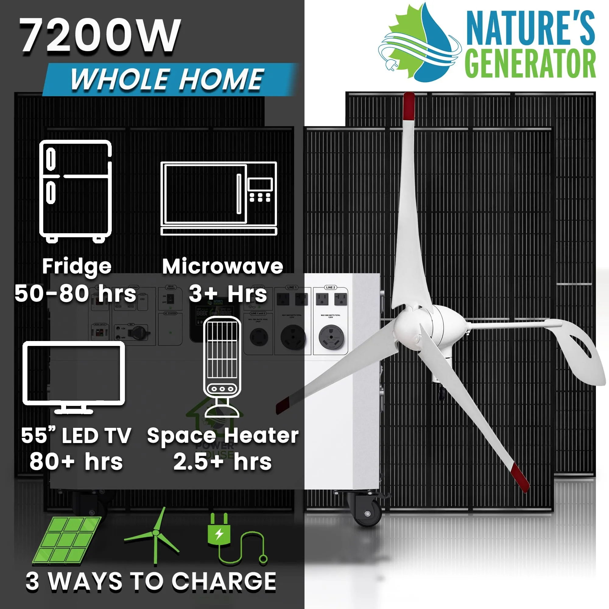 Nature’s Generator Powerhouse Gold Plus WE System