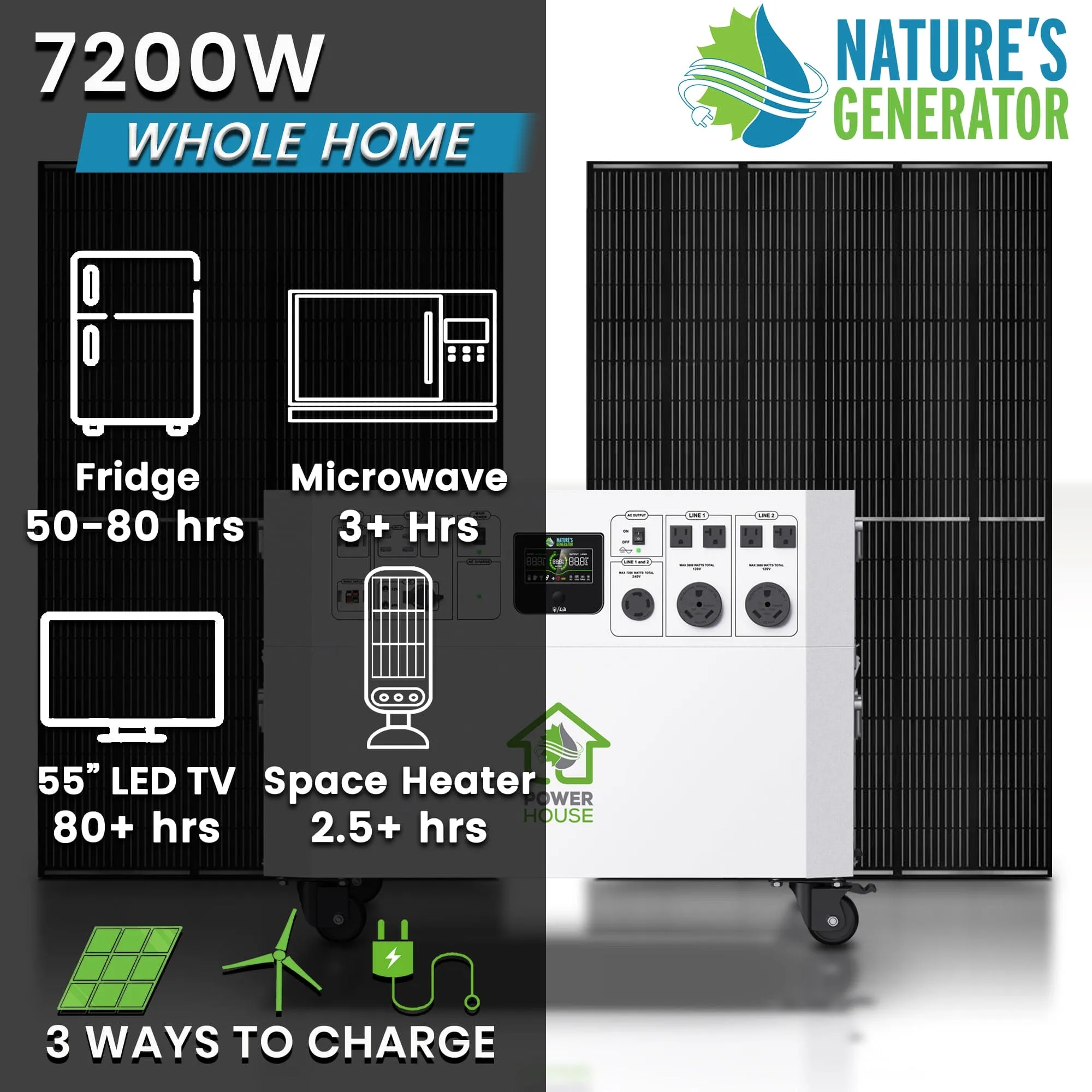 Nature’s Generator Powerhouse Gold System