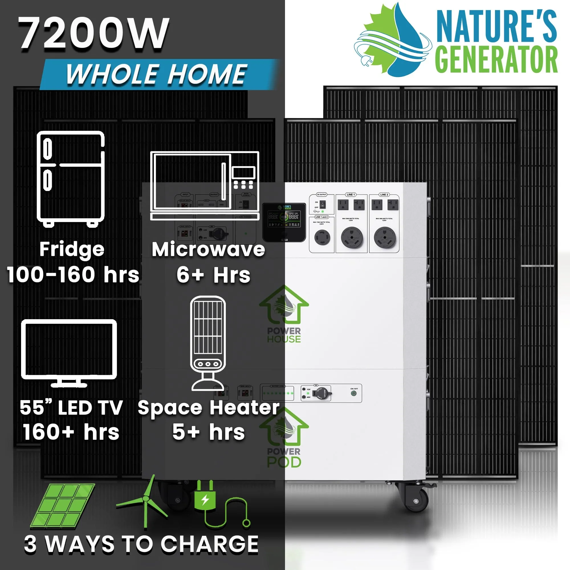 Nature’s Generator Powerhouse Platinum System