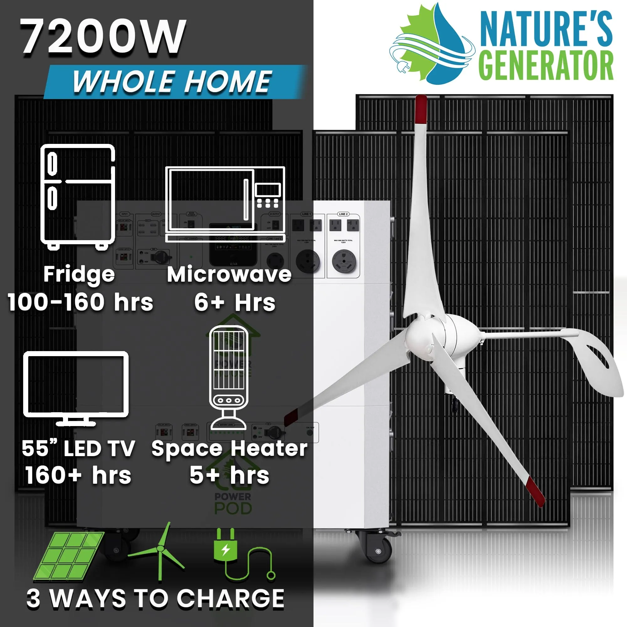 Nature’s Generator Powerhouse Platinum WE System