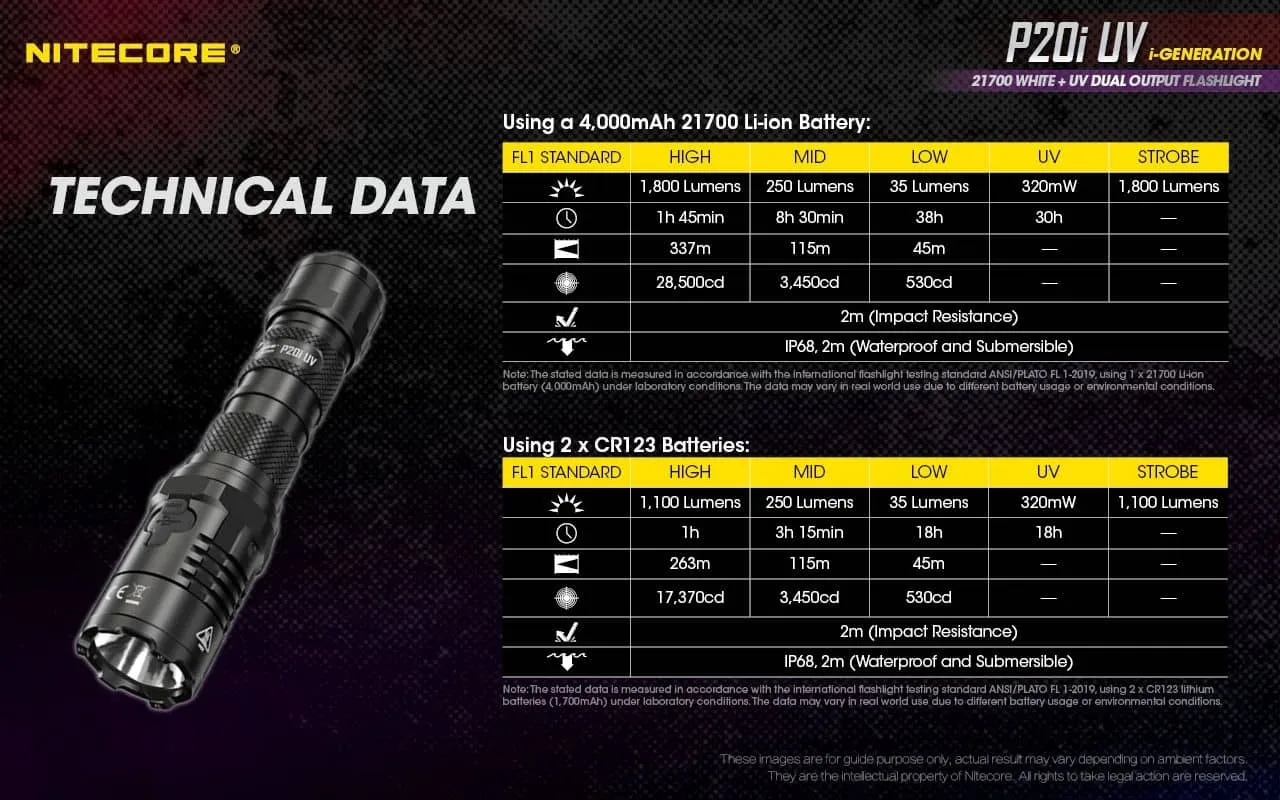 Nitecore P20i UV compact 1800 lumen USB-C rechargeable LED torch with UV output