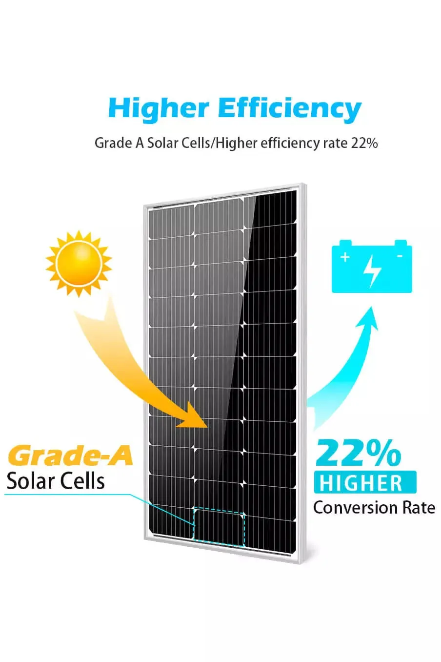 Power 100W Mono crystalline Solar Panel