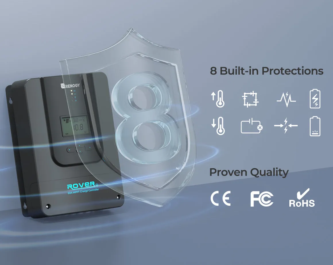 RENOGY 60A Solar Charge Controller with Core