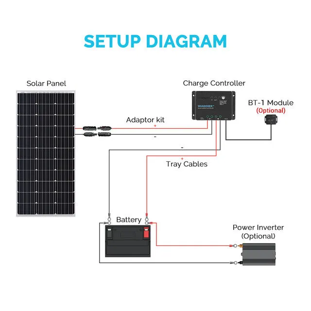 Renogy Wanderer 30 Amp 12V PWM Negative Ground Solar Charge Controller