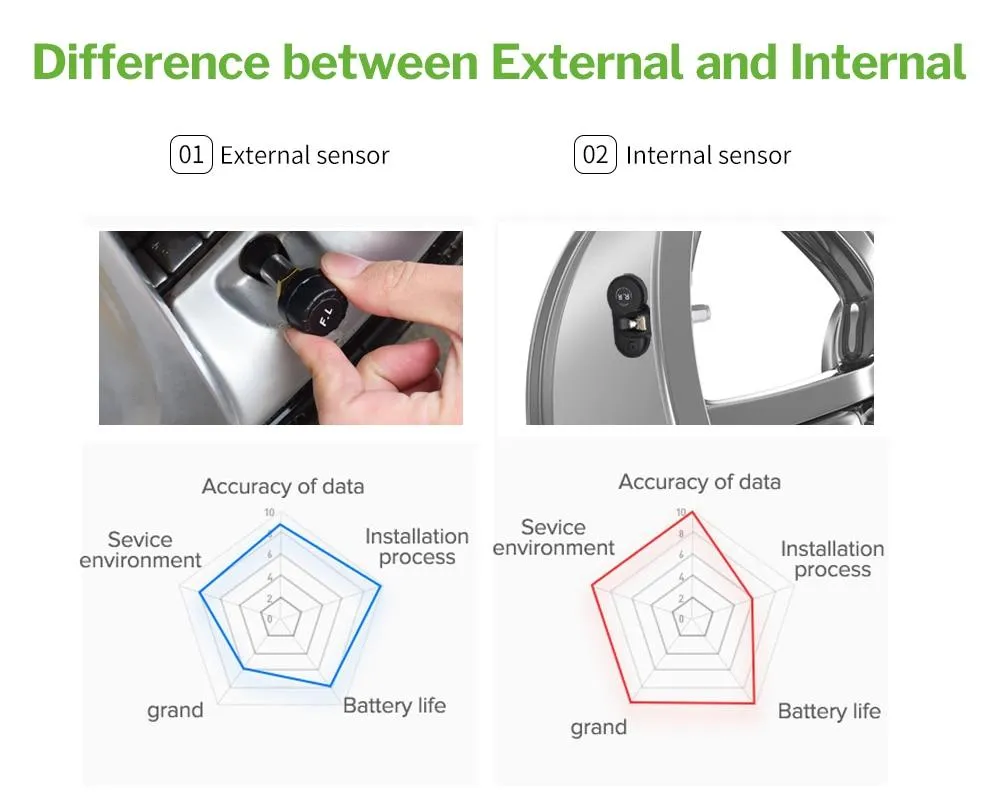 Solar Car TPMS External Internal Sensor