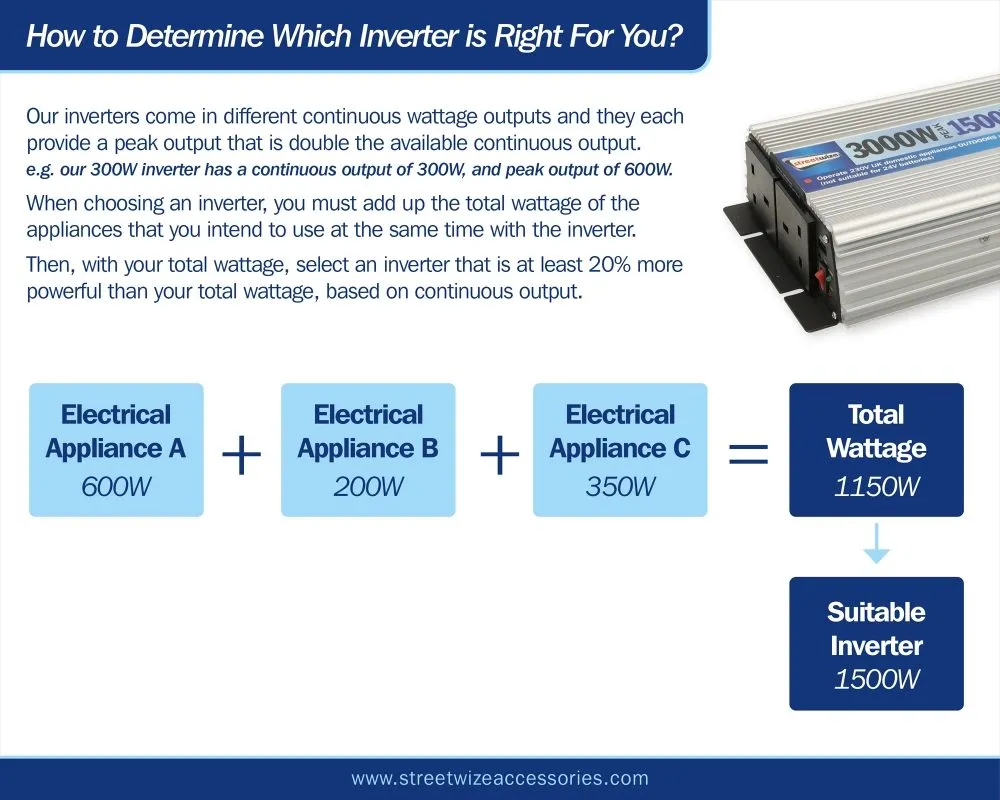Streetwize 300 Watt Power Inverter