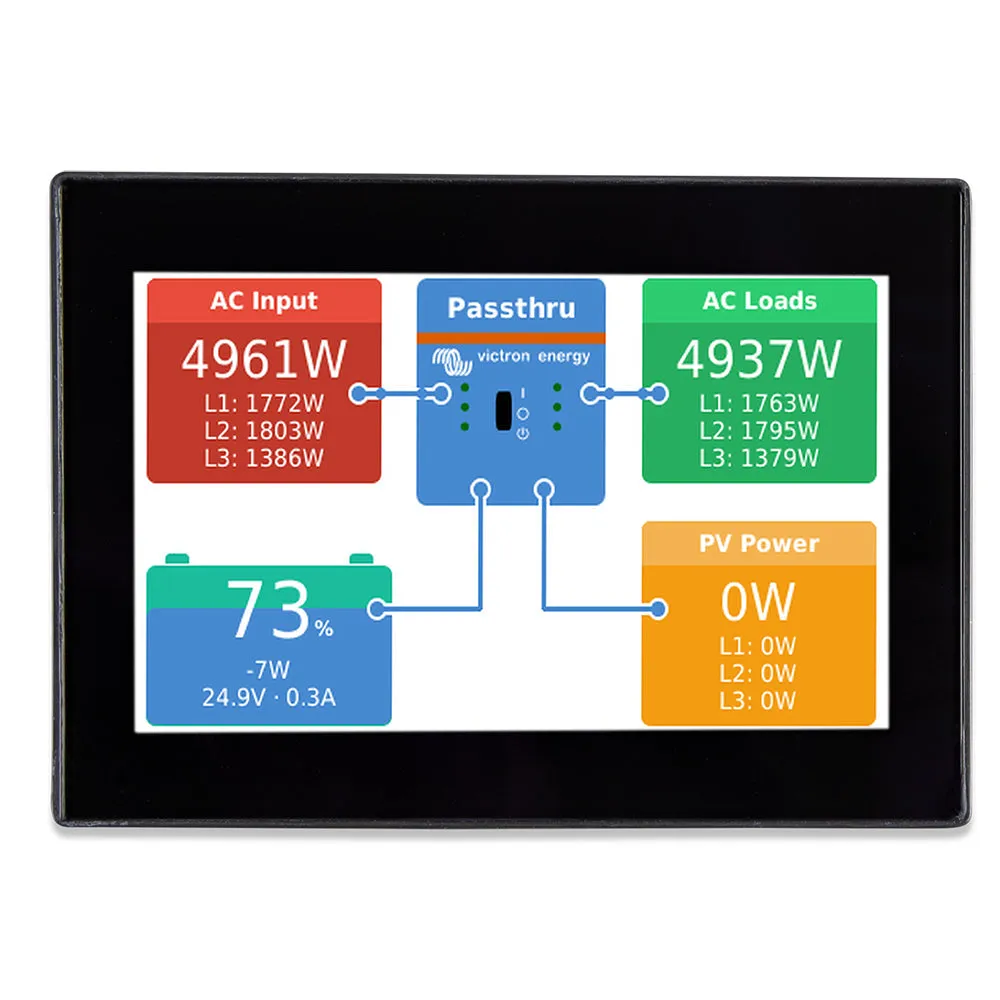 Victron CanVu GX Monitor - 4.3" Color Touch Screen [BPP900700100]